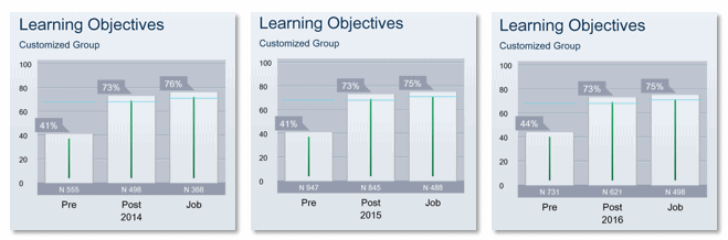 breaking-the-forgetting-curve