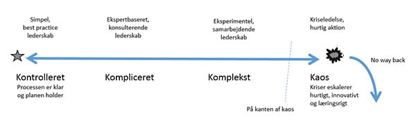 M knowledge - k-skalaen