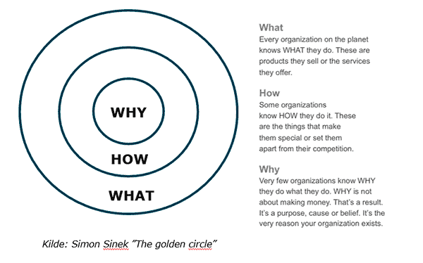The golden circle