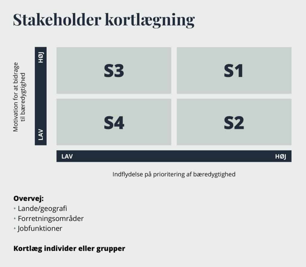 Stakeholder kortlægning